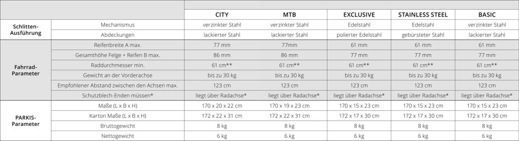 Technische Details